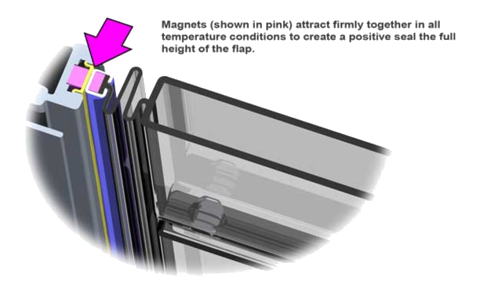 magnets on the sides of the endura flap that give it its airtight seal