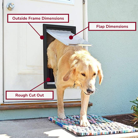 Product infographic for pet door displaying frame, cut out, and flap
